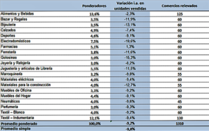 Cuadro 1