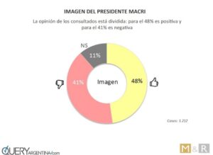 Imagen presidencial