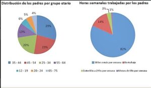 Padres, cuadro 1