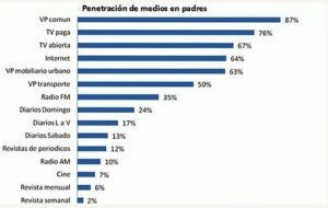 Padres, cuadro 2