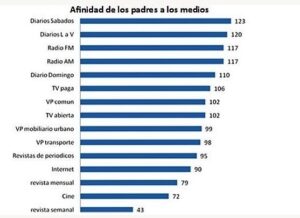 Padres, cuadro 3