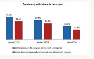 Padres, cuadro 4