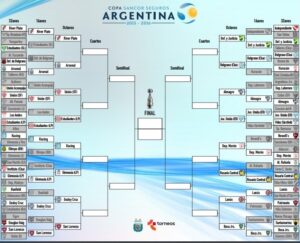 Copa Argentina