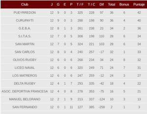 Posiciones URBA