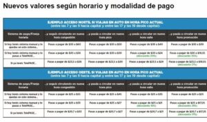 Aumento peajes