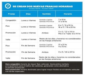 Aumento peajes