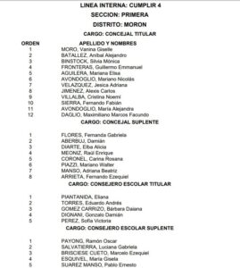 Lista completa de Vanina Moro