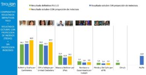 Planilla 1