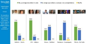 Planilla 2