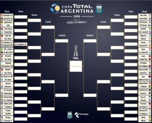 Cuadro Copa Argentina