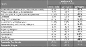 Ventas Día del Padre
