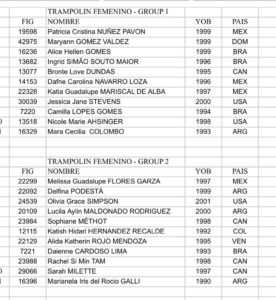 Panamericano de Gimnasia de Trampolín