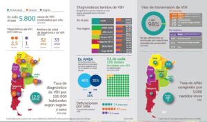 SIDA en jóvenes
