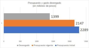 SIDA en jóvenes