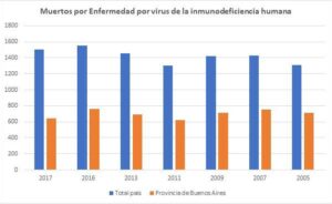 SIDA en jóvenes