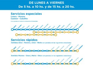 Tren Sarmiento