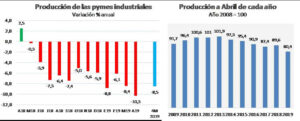 pymes ABRIL19